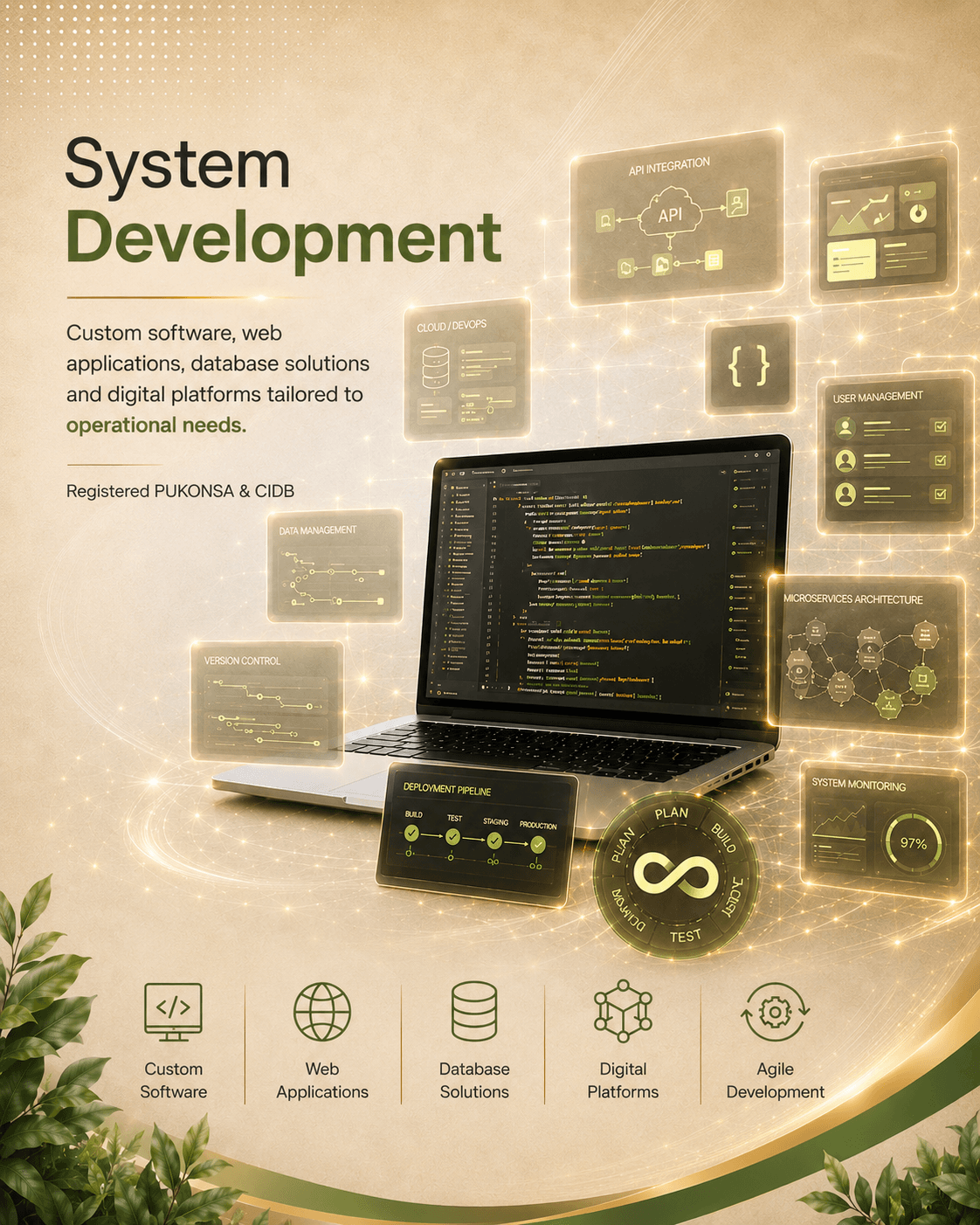 System Development poster featuring software development, API integration, databases, deployment and system monitoring.